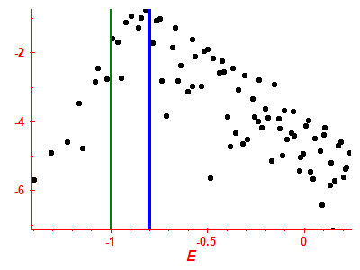 Strength function log